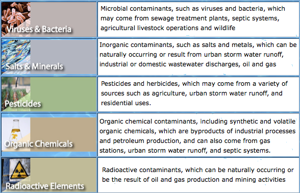 Contaminants